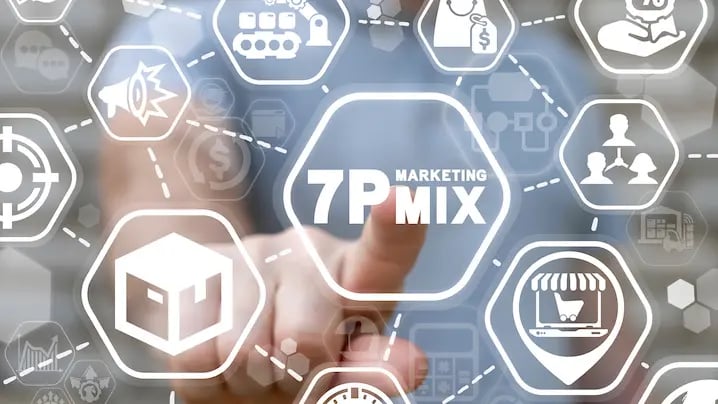 7ps of the marketing mix