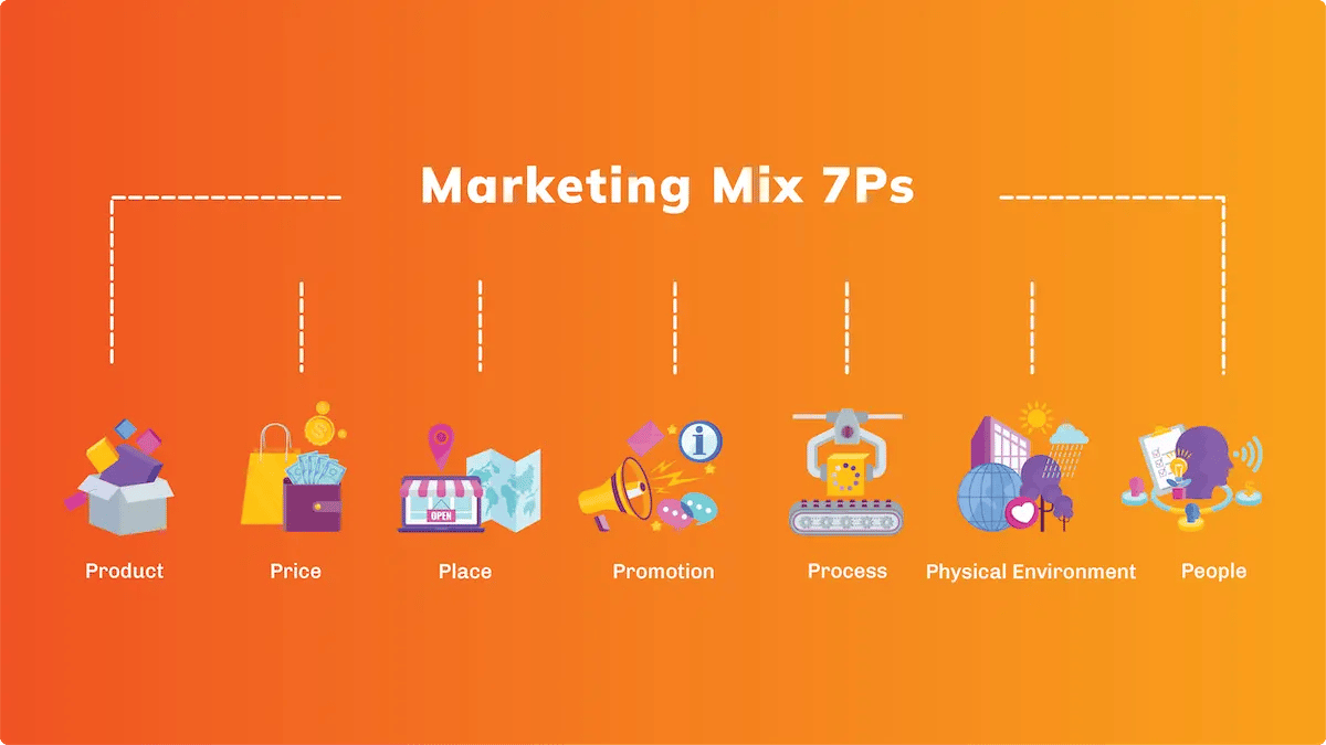 7ps of the marketing mix definition