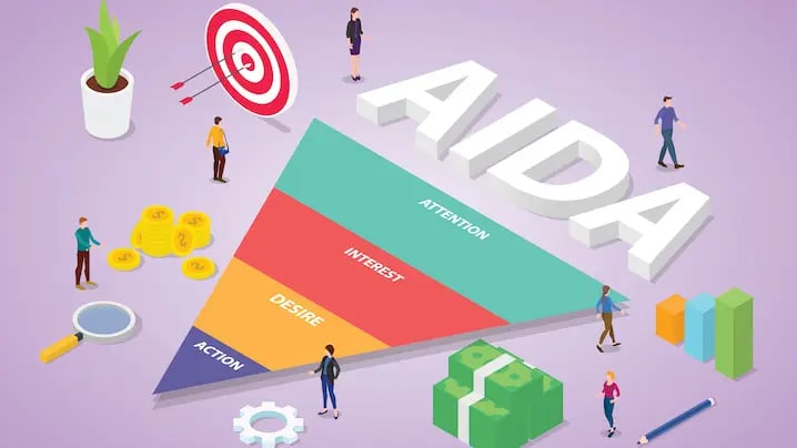 AIDA Marketing Model