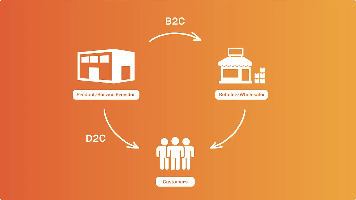 B2C vs DTC