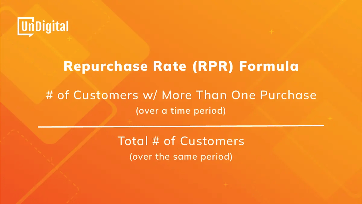 Repurchase Rate Formula