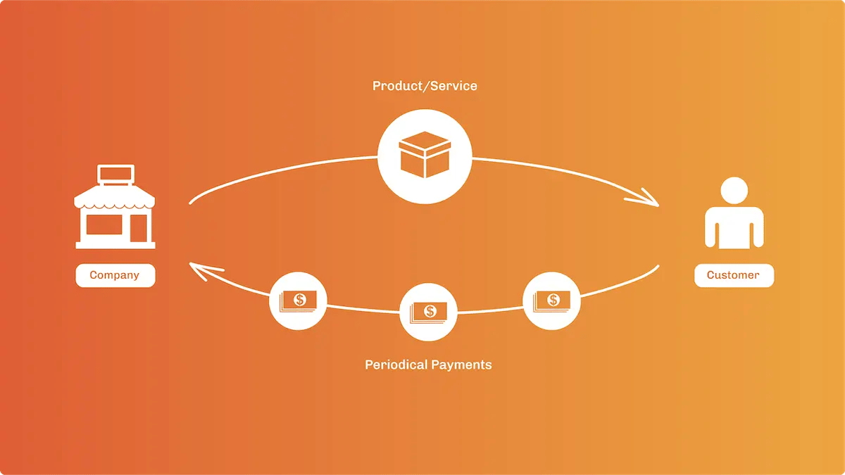 Subscription Ecommerce Model