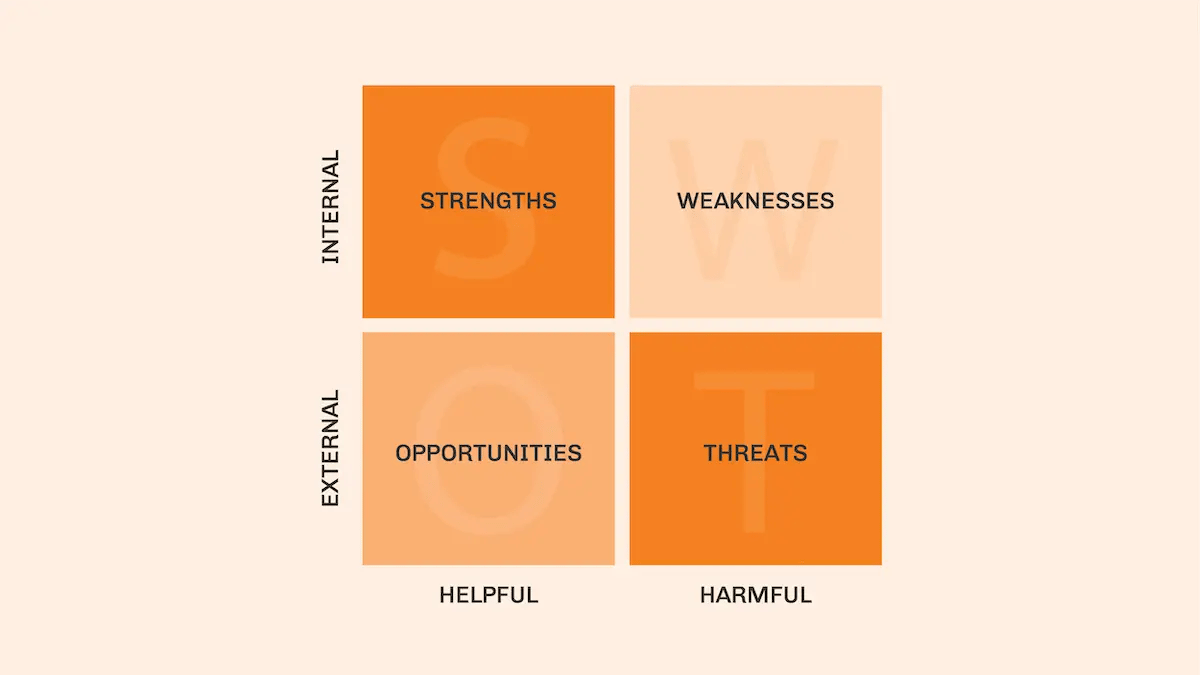 SWOT analysis table