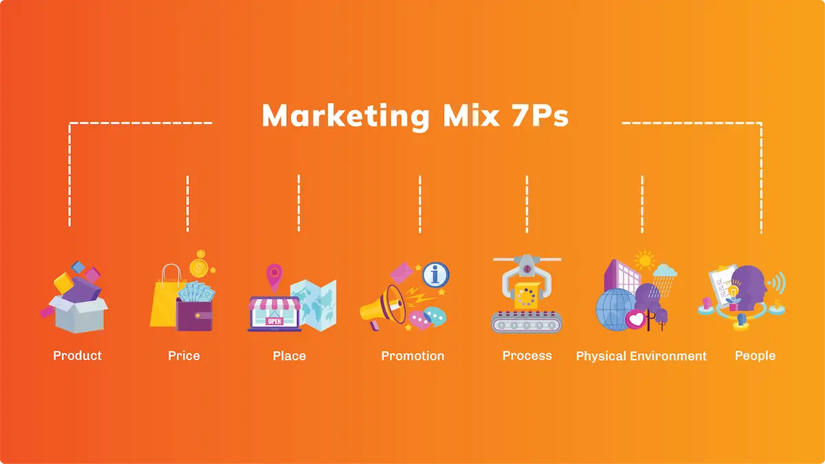 7ps of the marketing mix definition