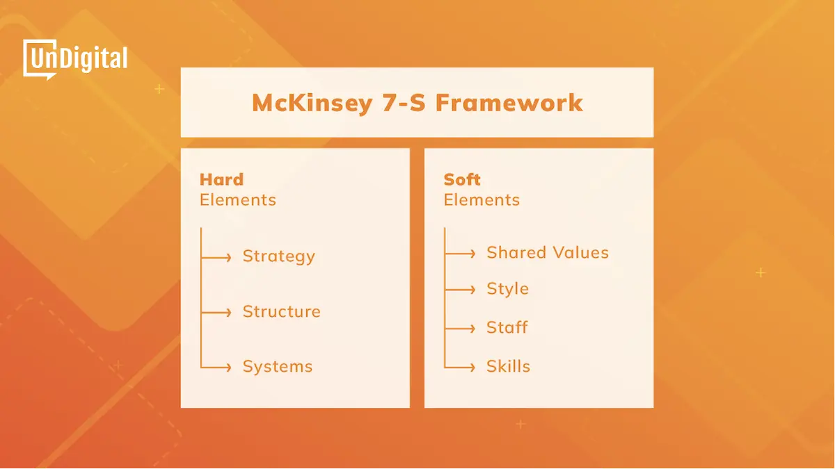 McKinsey 7-S Element Categories